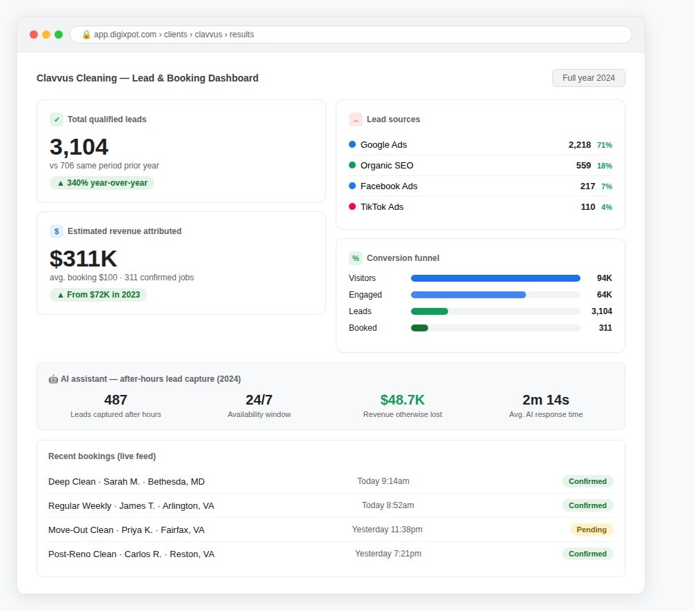 Clavvus 03 Lead Dashboard