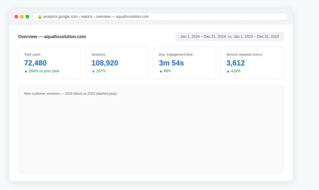Aquafix 01 Google Analytics 1024x611
