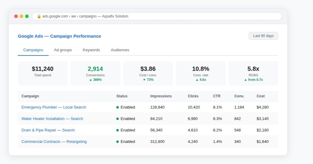 Aquafix 02 Google Ads 1024x538