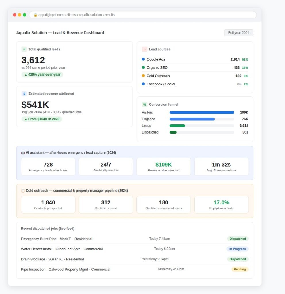 Aquafix 03 Lead Dashboard 992x1024