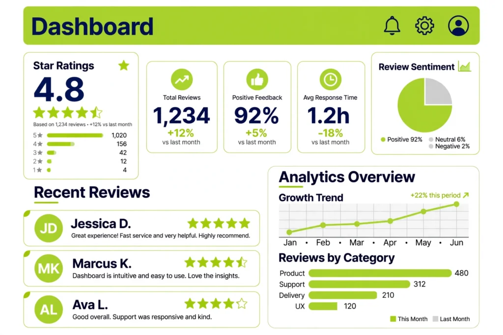 Vec Review Dashboard E2cc4ec6 30c6 488b 9f28 D56ef2d7ece4 10